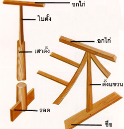 เรือนไทย